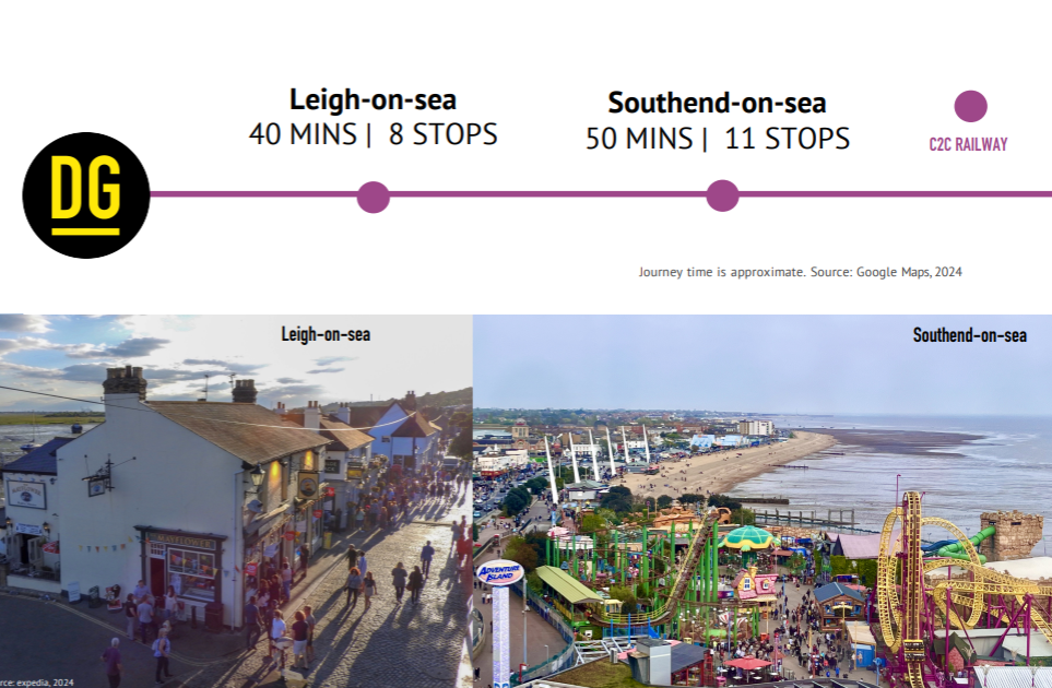 40 dk da sahil kasabasındasınız