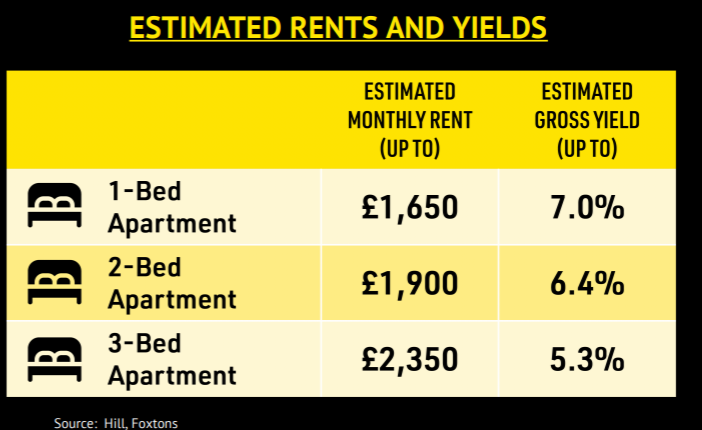 Beklenen kira değerleri