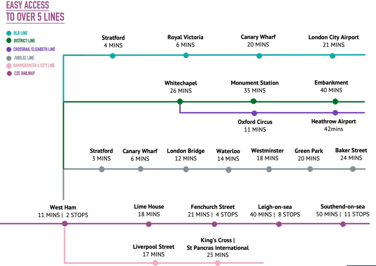 Istediginiz yere hızlı ulaşım