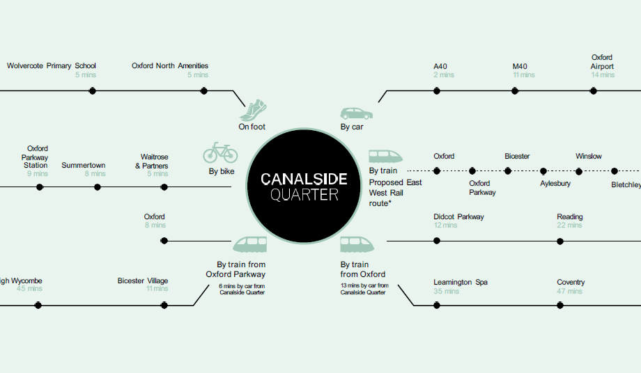 🚆 Ulaşım Kolaylığı