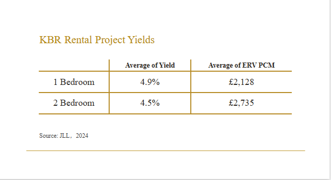 Yatırım Rehberi (Investment Guide)